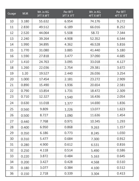 standard size of gi sheet